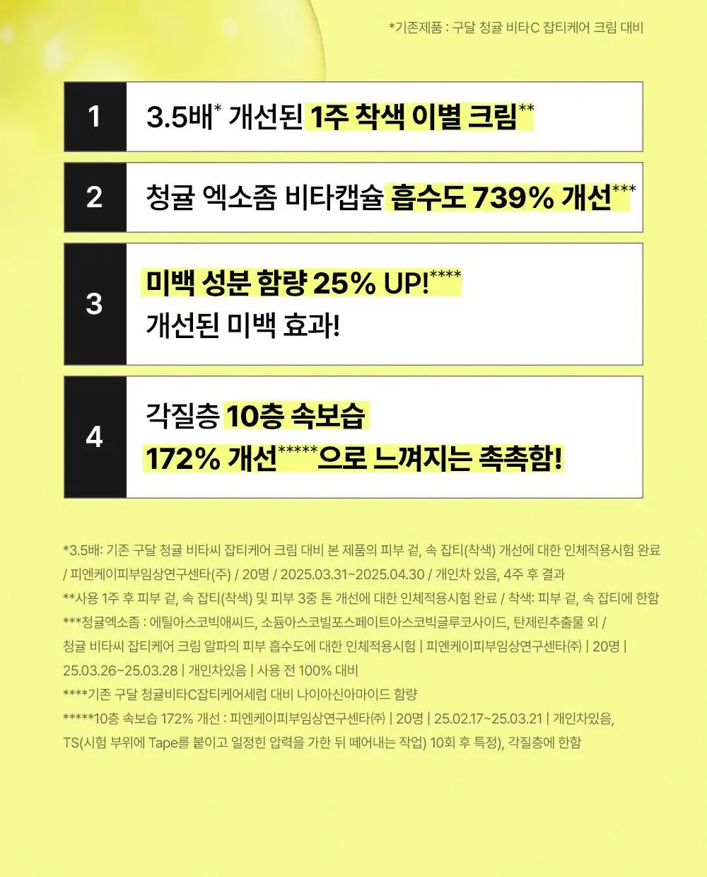 [비타캡슐크림] 구달 청귤 비타C 잡티케어 크림 알파 75ml 기획 (+25ml 미니어처) 상세페이지 3